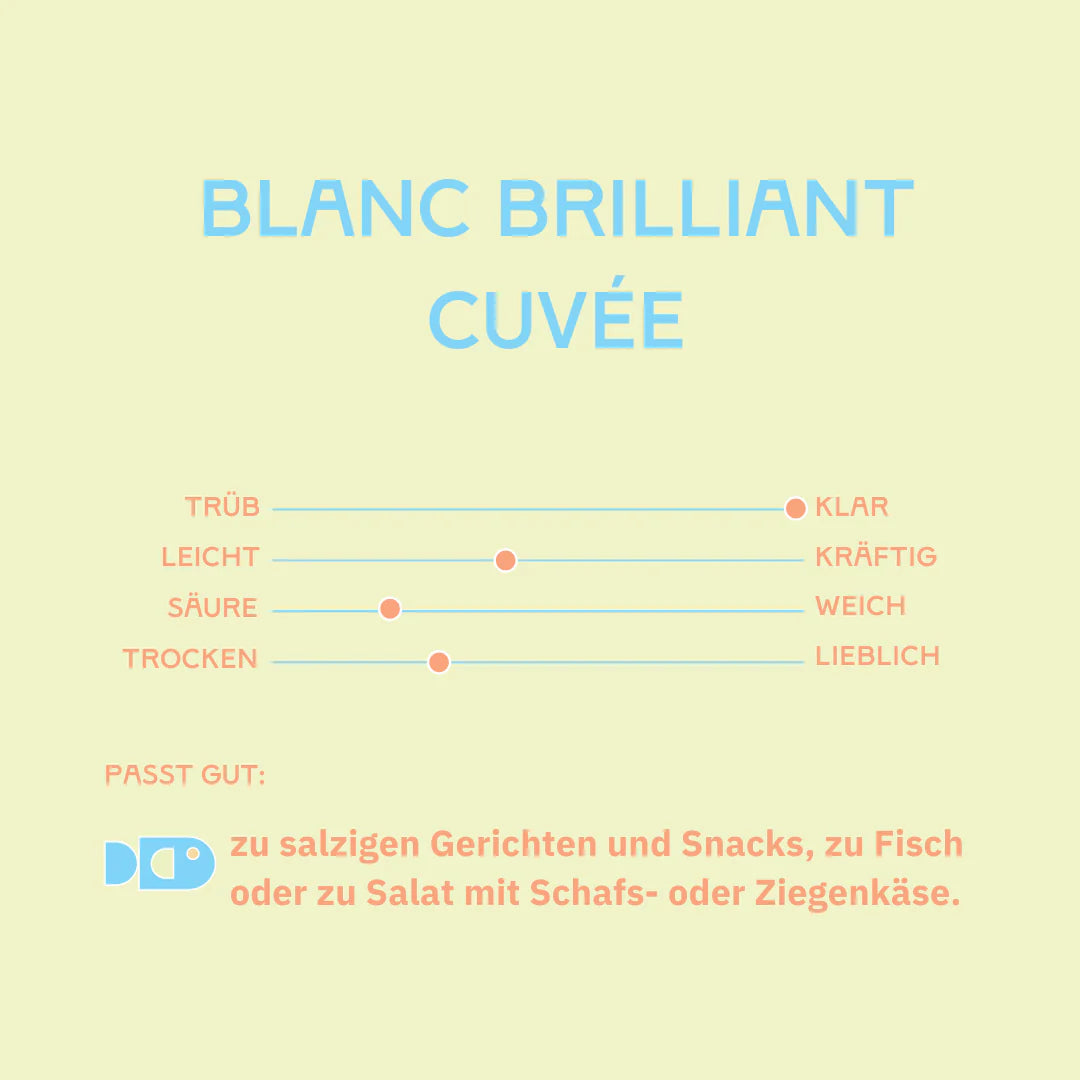 I AM NOT WINE Blanc Brilliant alkoholfreier Weißwein